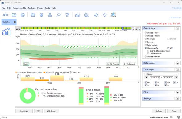 SiDiary statistic with AGP