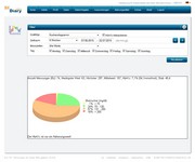 SiDiary Online: Statistik