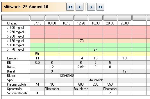 UDT im Detailtagebuch UDT im Detailtagebuch