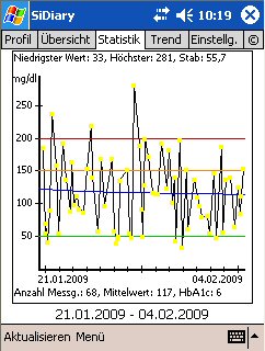 SiDiary - Diabetes Software auf Pocket PC